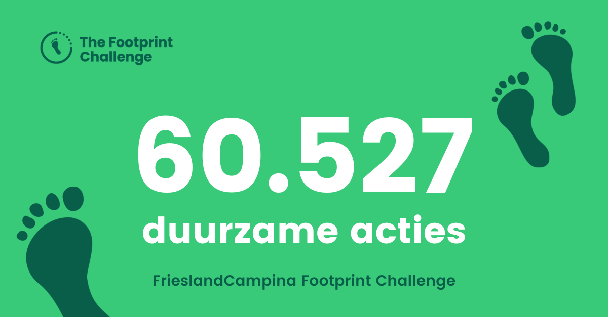 Er zijn 60527 duurzame acties gedaan tijdens de FrieslandCampina Footprint Challenge om de voetafdruk te verkleinen en de handafdruk te vergroten